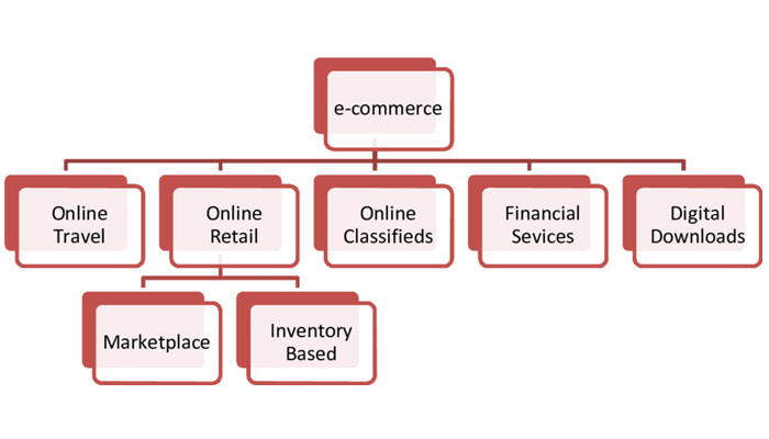 Digital Marketing Companies In Pakistan